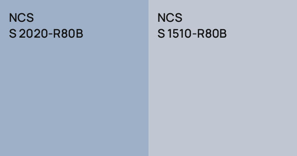 NCS S 2020-R80B vs. NCS S 1510-R80B comparison