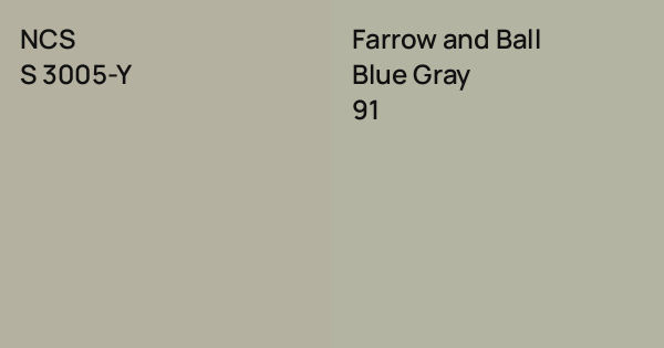 NCS S 3005-Y vs. Farrow and Ball Blue Gray comparison