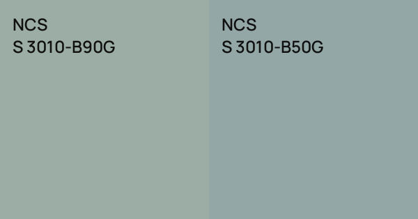 NCS S 3010-B90G vs. NCS S 3010-B50G comparison