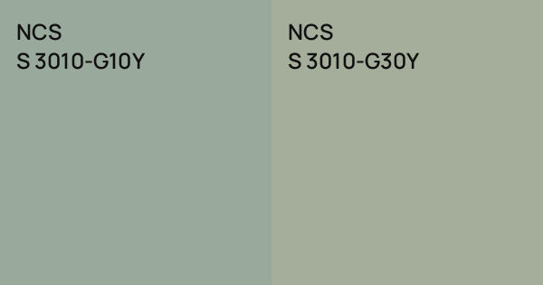 NCS S 3010-G10Y vs. NCS S 3010-G30Y comparison