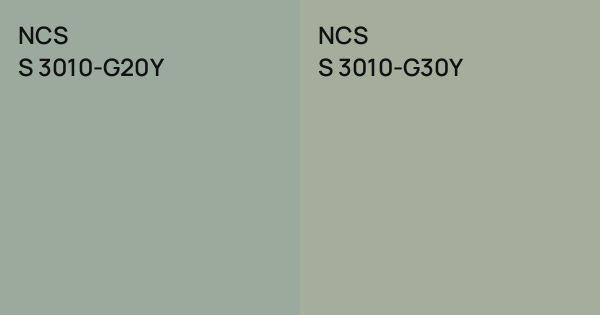 NCS S 3010-G20Y vs. NCS S 3010-G30Y comparison