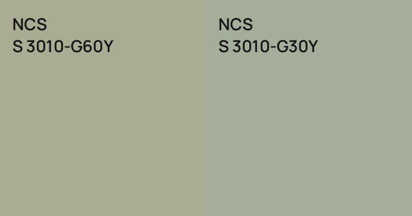NCS S 3010-G60Y vs. NCS S 3010-G30Y comparison
