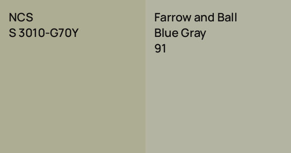 NCS S 3010-G70Y vs. Farrow and Ball Blue Gray comparison