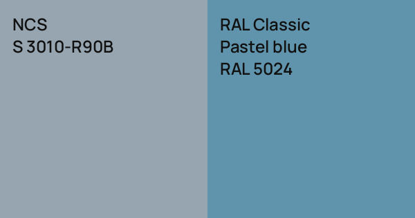 Pastel Color R301 NCS S 3010-R90B vs. RAL Classic Pastel blue comparison