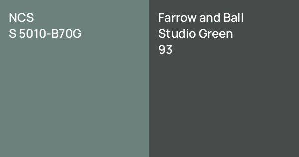 NCS S 5010-B70G vs. Farrow and Ball Studio Green comparison