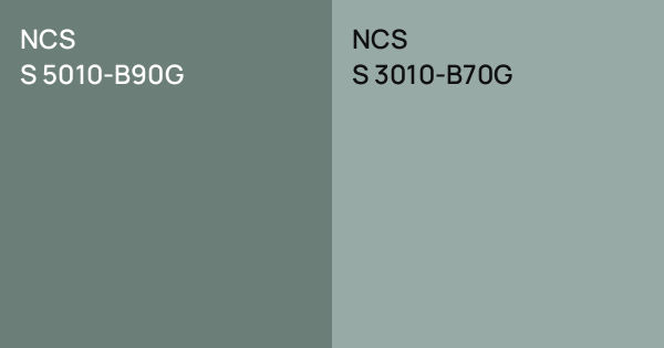 NCS S 5010-B90G vs. NCS S 3010-B70G comparison