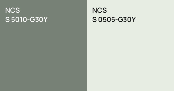 NCS S 5010-G30Y vs. NCS S 0505-G30Y comparison