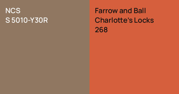 NCS S 5010-Y30R vs. Farrow and Ball Charlotte's Locks comparison