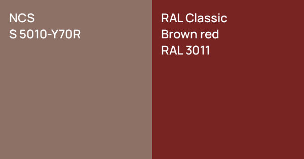 NCS S 5010-Y70R vs. RAL Classic Brown red comparison