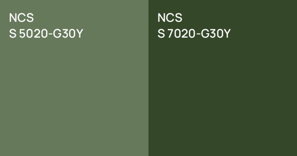NCS S 5020-G30Y vs. NCS S 7020-G30Y comparison