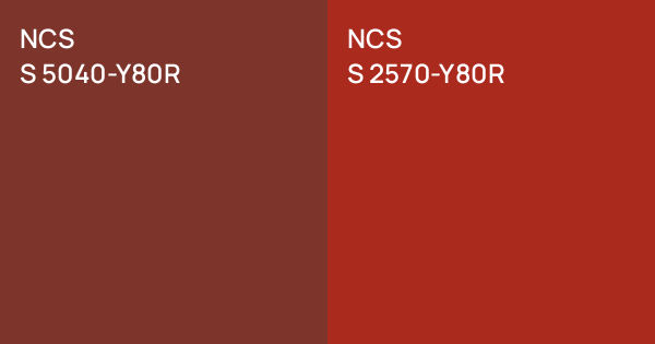 NCS S 5040-Y80R vs. NCS S 2570-Y80R comparison