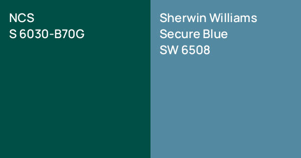 Secureblue NCS S 6030-B70G vs. Sherwin Williams Secure Blue comparison