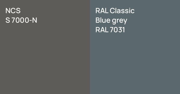 NCS S 7000-N vs. RAL Classic Blue grey comparison