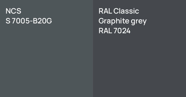 NCS S 7005-B20G vs. RAL Classic Graphite grey comparison
