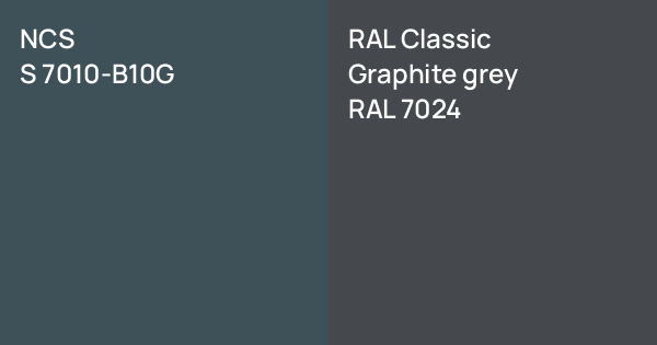 Graphite Color Code 1010 NCS S 7010-B10G vs. RAL Classic Graphite grey comparison
