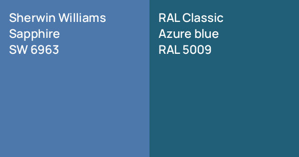 Sherwin Williams Sapphire vs. RAL Classic Azure blue comparison