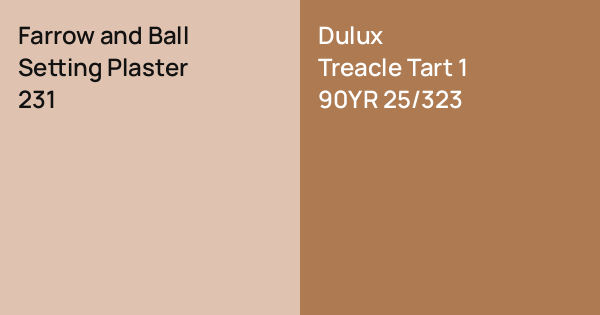 Farrow and Ball Setting Plaster vs. Dulux Treacle Tart 1 comparison