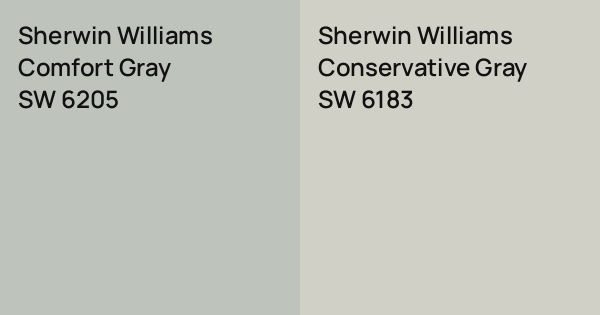 Sherwin Williams Comfort Gray vs. Sherwin Williams Conservative Gray ...