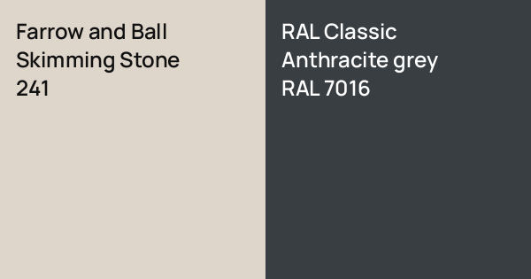 Farrow and Ball Skimming Stone vs. RAL Classic Anthracite grey comparison