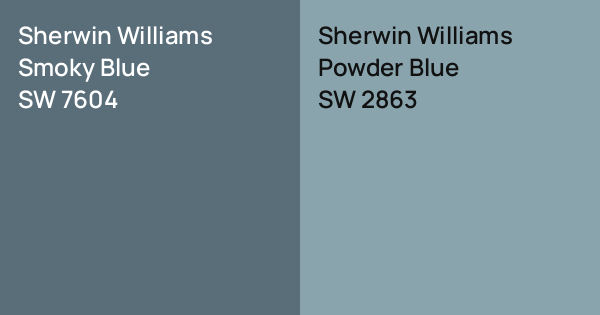 Sherwin Williams Smoky Blue vs. Sherwin Williams Powder Blue comparison