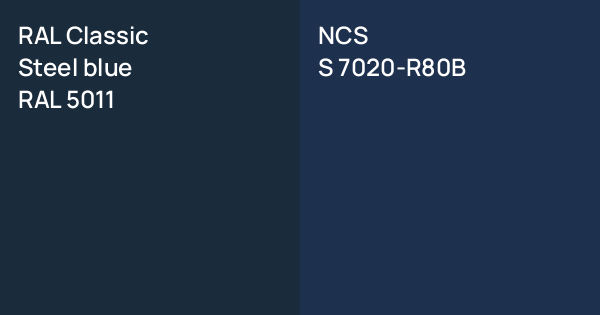RAL Classic Steel blue vs. NCS S 7020-R80B comparison