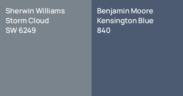 Sherwin Williams Storm Cloud vs. Benjamin Moore Kensington Blue comparison