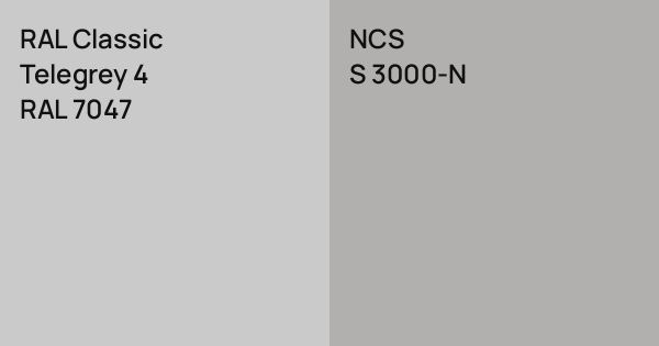 RAL Classic Telegrey 4 vs. NCS S 3000-N comparison