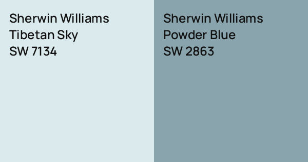 Sherwin Williams Tibetan Sky vs. Sherwin Williams Powder Blue comparison
