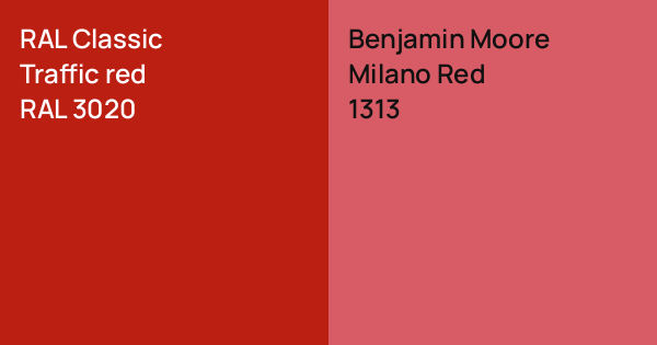 RAL Classic Traffic red vs. Benjamin Moore Milano Red comparison