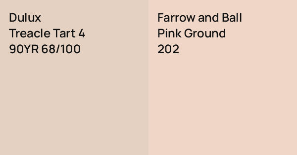 Dulux Treacle Tart 4 vs. Farrow and Ball Pink Ground comparison