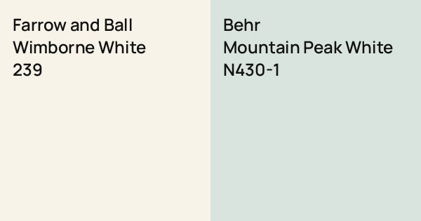 High Ridge White Farrow and Ball Wimborne White vs. Behr Mountain Peak White comparison