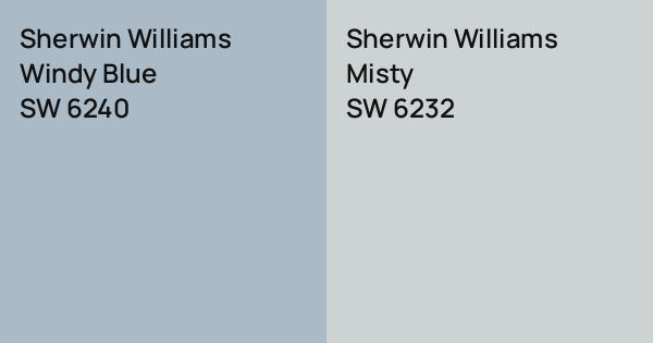 Sherwin Williams Windy Blue vs. Sherwin Williams Misty comparison