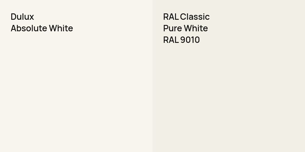 Dulux Absolute White vs. RAL Classic Pure White