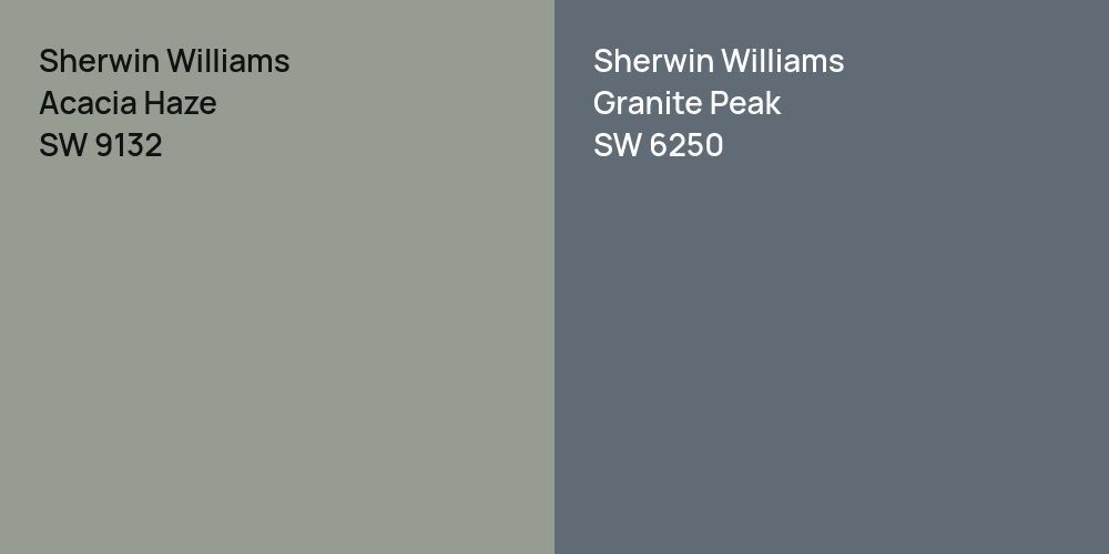 Sherwin Williams Acacia Haze vs. Sherwin Williams Granite Peak