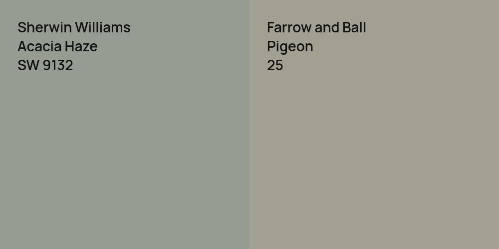 Sherwin Williams Acacia Haze vs. Farrow and Ball Pigeon