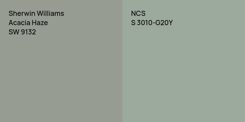 Sherwin Williams Acacia Haze vs. NCS S 3010-G20Y