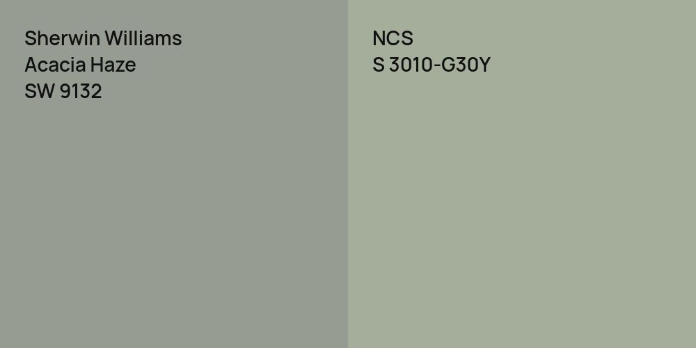 Sherwin Williams Acacia Haze vs. NCS S 3010-G30Y