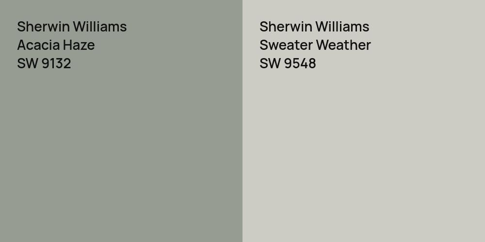 Sherwin Williams Acacia Haze vs. Sherwin Williams Sweater Weather