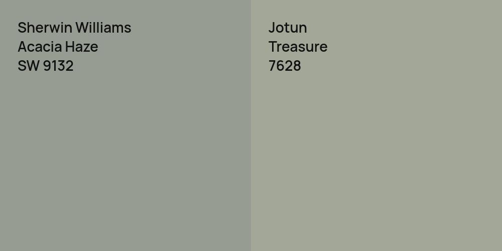 Sherwin Williams Acacia Haze vs. Jotun Treasure