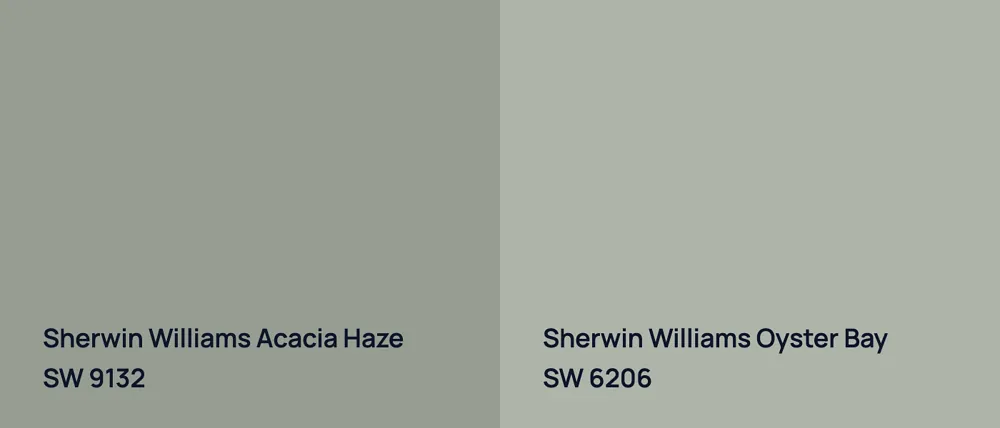 Sherwin Williams Acacia Haze SW 9132 vs Sherwin Williams Oyster Bay SW 6206