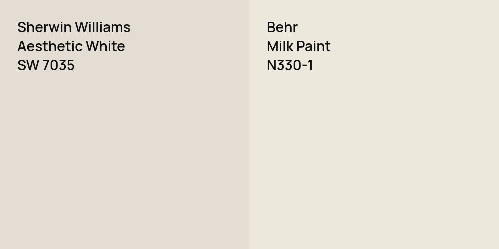 Sherwin Williams Aesthetic White vs. Behr Milk Paint