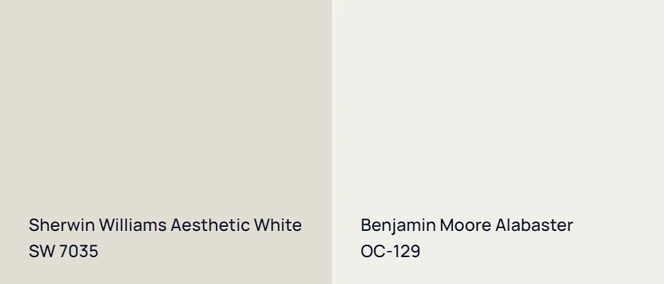 Sherwin Williams Aesthetic White SW 7035 vs Benjamin Moore Alabaster OC-129