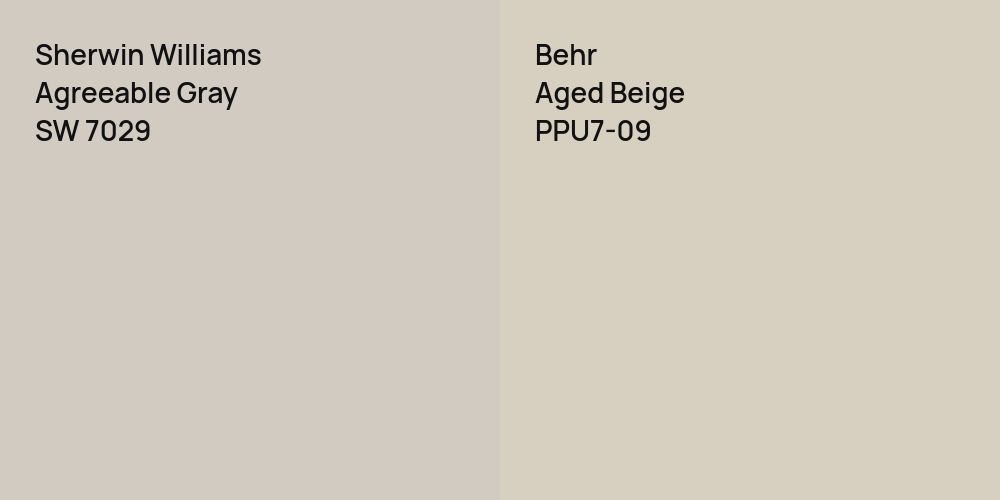 Sherwin Williams Agreeable Gray vs. Behr Aged Beige