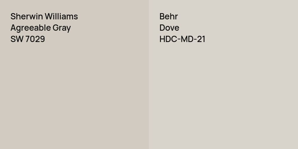 Sherwin Williams Agreeable Gray vs. Behr Dove