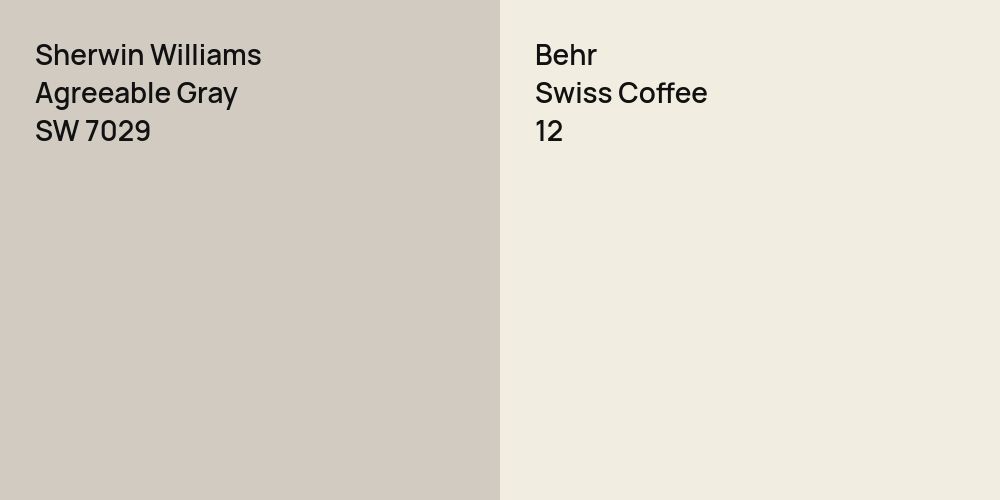 Sherwin Williams Agreeable Gray vs. Behr Swiss Coffee