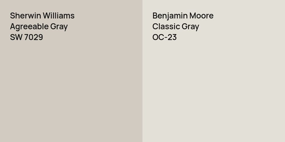 Sherwin Williams Agreeable Gray vs. Benjamin Moore Classic Gray