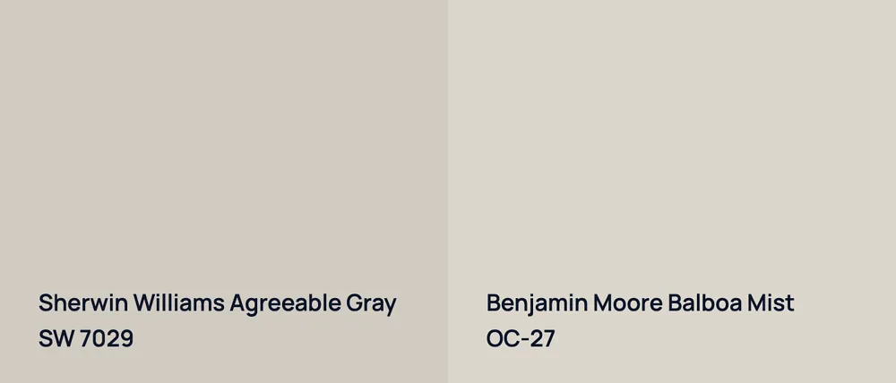 Sherwin Williams Agreeable Gray SW 7029 vs Benjamin Moore Balboa Mist OC-27
