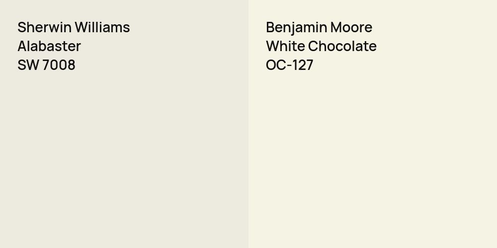 Sherwin Williams Alabaster vs. Benjamin Moore White Chocolate