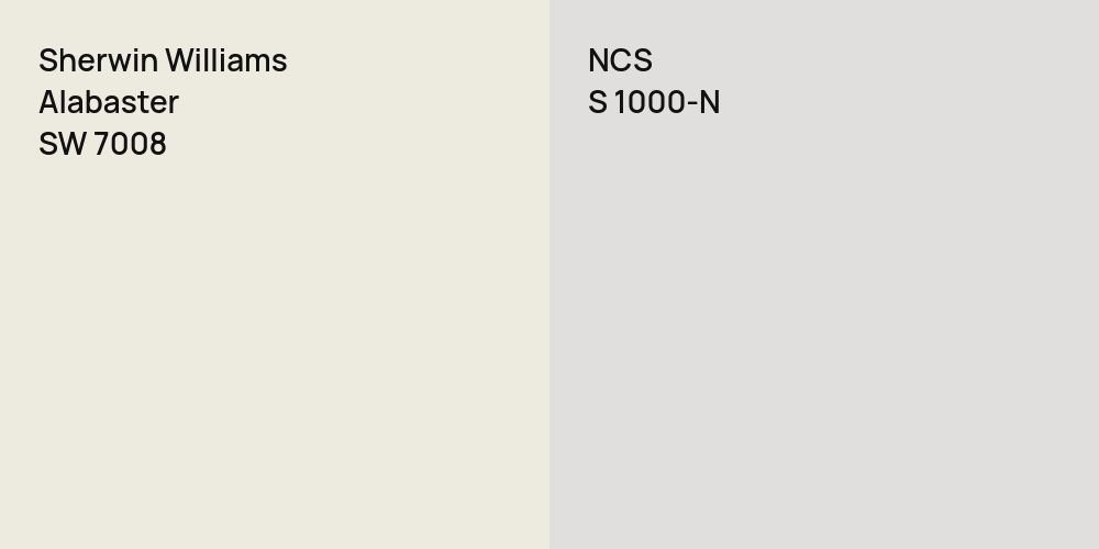 Sherwin Williams Alabaster vs. NCS S 1000-N