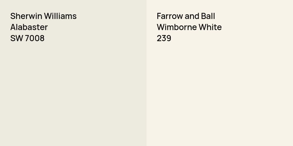 Sherwin Williams Alabaster vs. Farrow and Ball Wimborne White